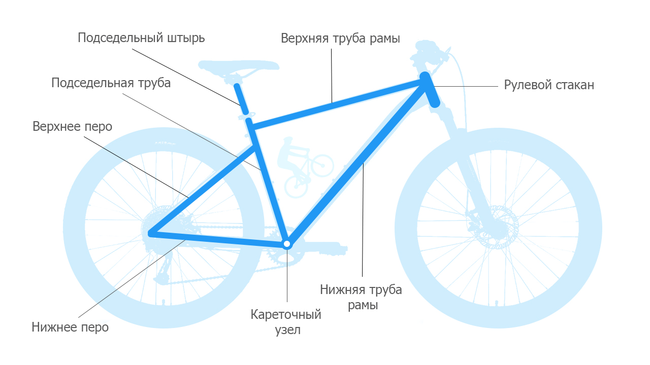 размер велосипеда