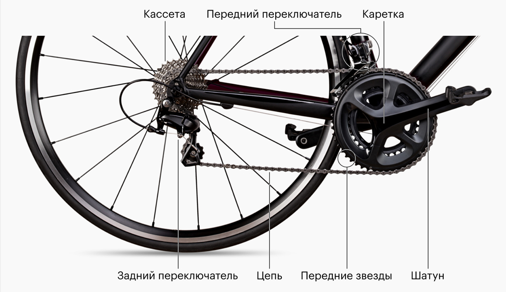 Как собрать грузовой велосипед своими руками? Об электровелосипедах | Статьи VoltBikes